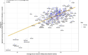Mehr über den Artikel erfahren Intelligenz von Arabern und Afrikanern – ein heikles Thema