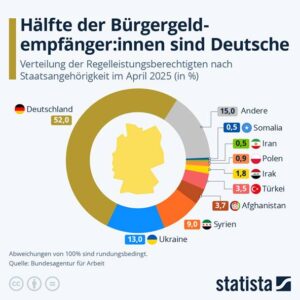 Mehr über den Artikel erfahren Deutschland: „Gesundheitsreform“ gegen den Willen der Mehrheit